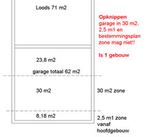 bor vergunningvrij bouwen