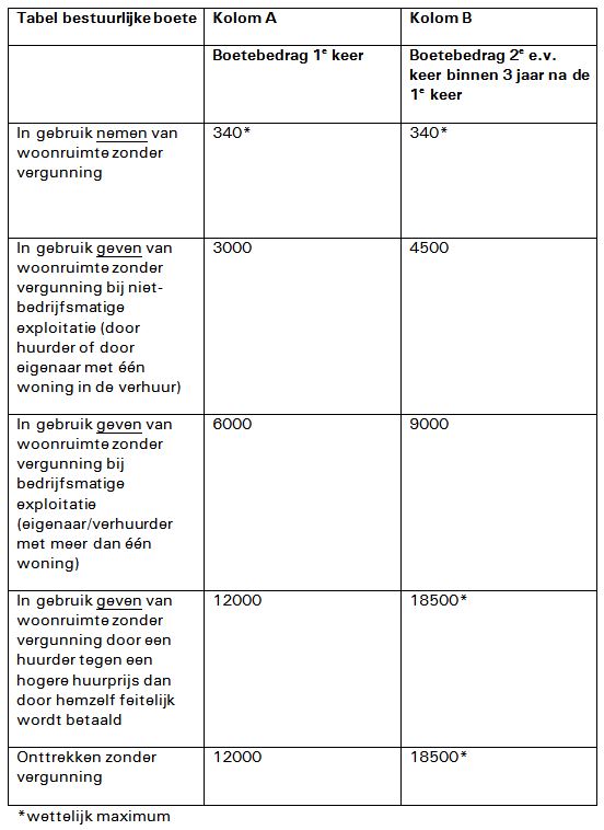 ECLI:NL:RVS:2016:1277 - PONT Omgeving