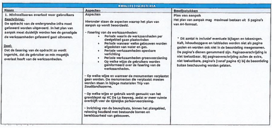 ECLI:NL:RBDHA:2019:12530 - Omgevingsweb