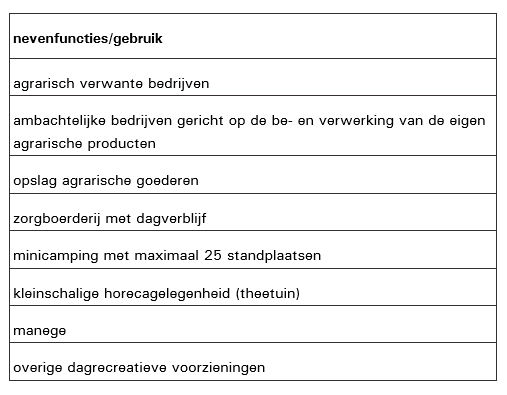 ECLI:NL:RVS:2020:1111 - Omgevingsweb