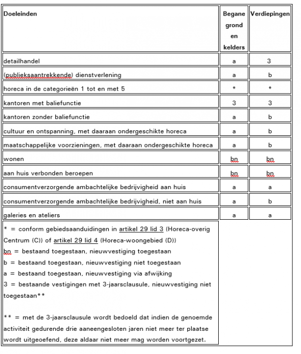 ECLI:NL:RVS:2020:1836 - Omgevingsweb