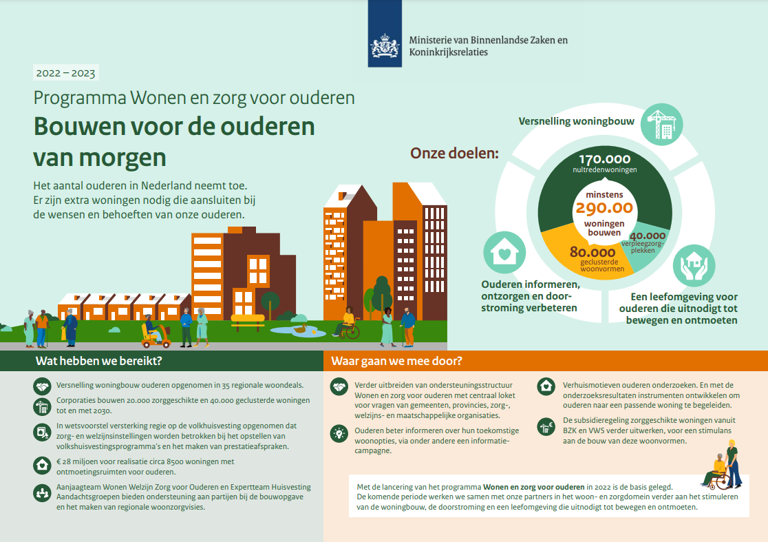 Praatplaat Wonen En Zorg Voor Ouderen - PONT Omgeving